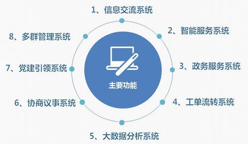喜訊 棲霞區(qū)成功創(chuàng)建全國(guó)社區(qū)治理和服務(wù)創(chuàng)新實(shí)驗(yàn)區(qū)，數(shù)據(jù)處理與存儲(chǔ)支持服務(wù)保駕護(hù)航