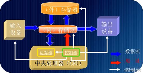 嵌入式技術(shù)詳解 存儲(chǔ)器層次結(jié)構(gòu)與計(jì)算實(shí)例