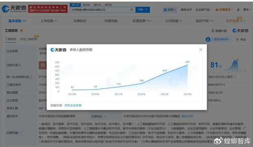 智譜5年參保人數(shù)增長14倍，數(shù)據(jù)服務(wù)戰(zhàn)略成效彰顯